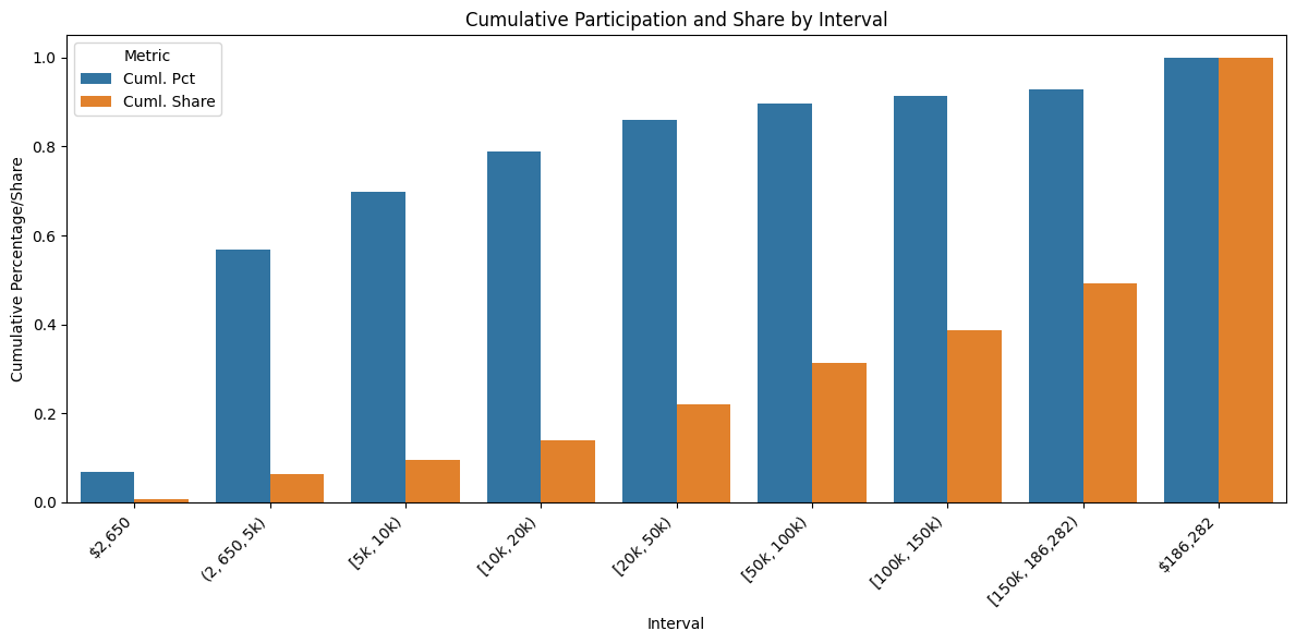 Price Discovery or Capped Sale? Analyzing the MegaETH Auction and the Case for Robust Launch Design