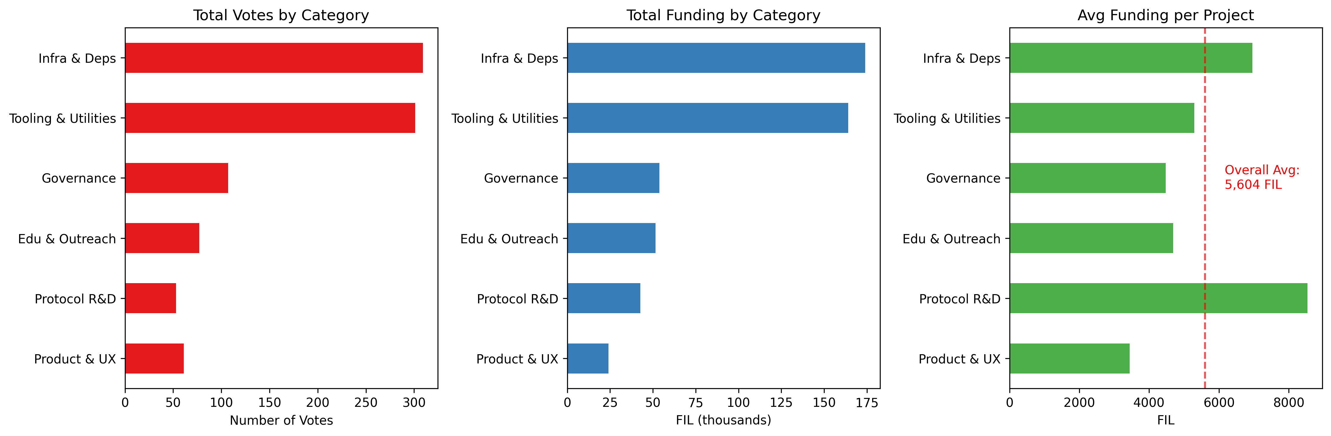 Click to expand Fig 2: Aggregate view of funding allocation