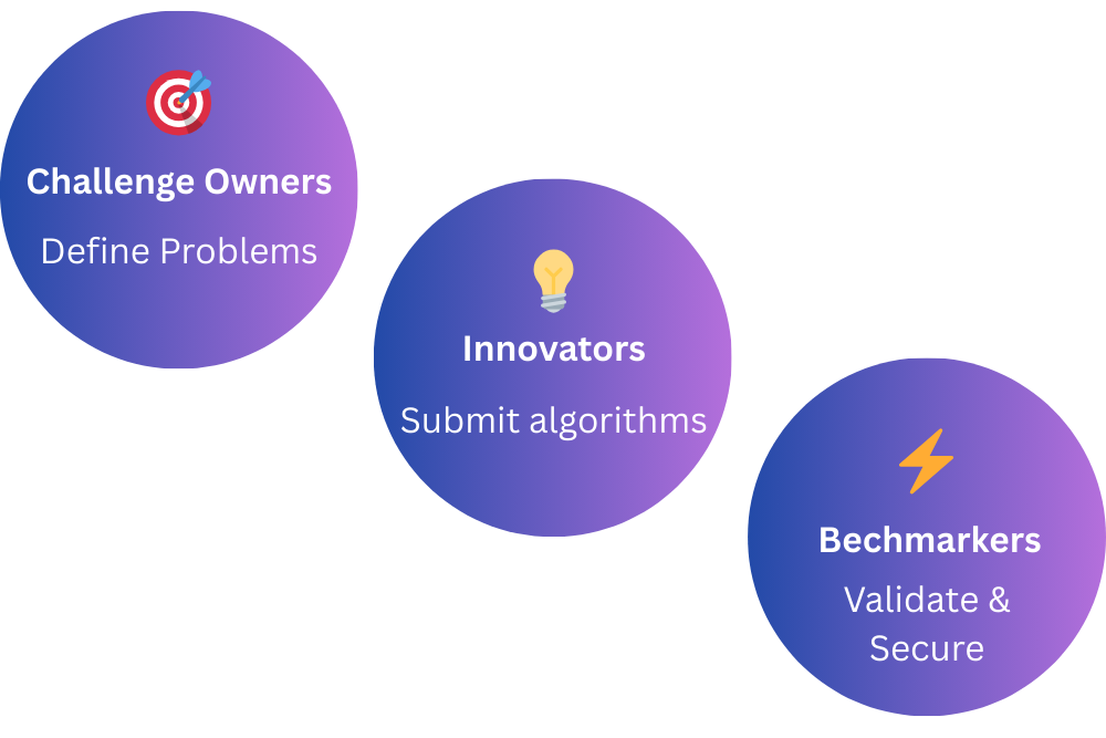 Click to expand TIG participants