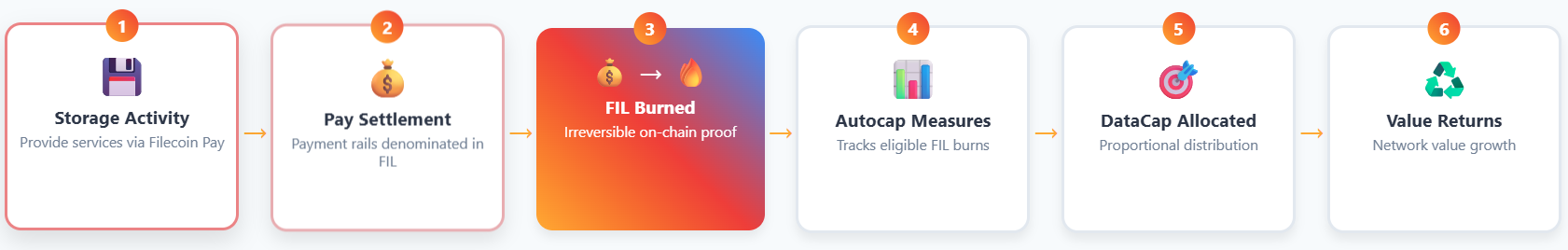 How AutoCap works