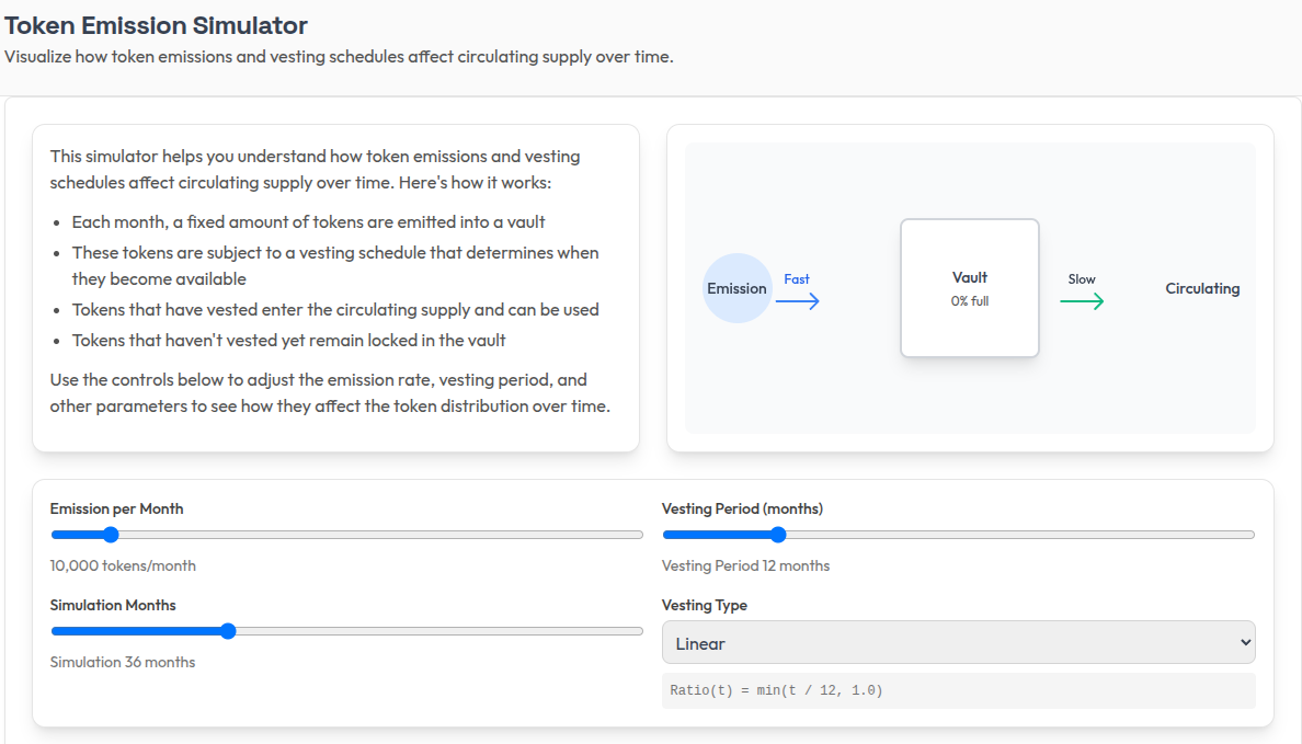 Click to expand Token Emission Simulator interface showing emission rate, vesting period, and vesting type controls